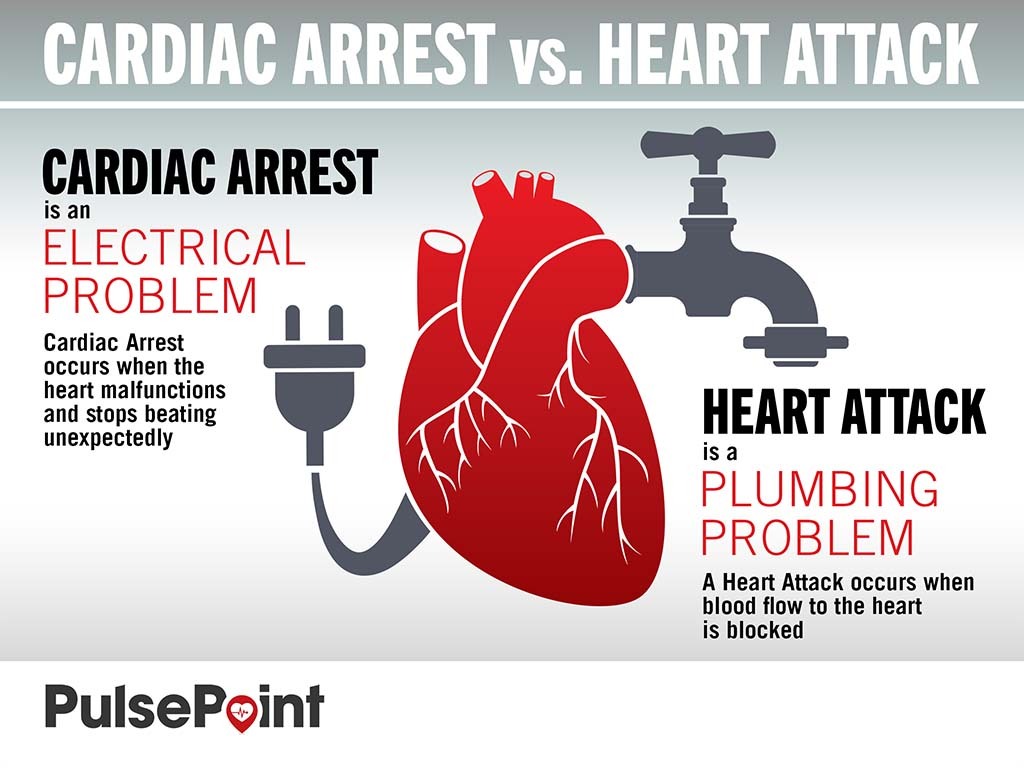 Heart Attack vs Cardiact Arrest